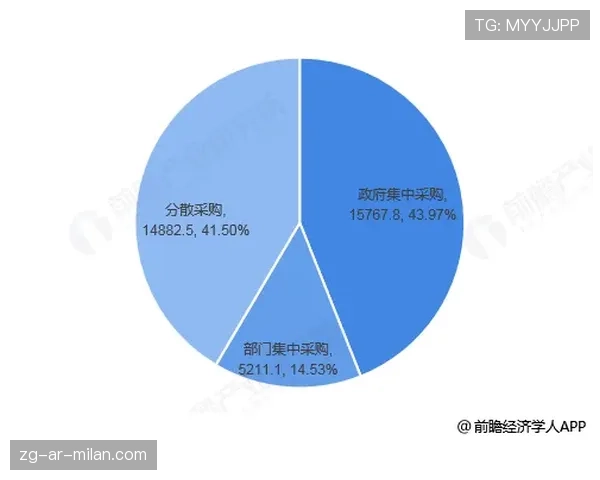 分带运营：用智商牵制而非正面团，分带技术